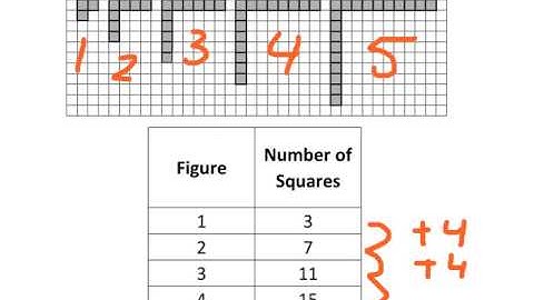 (4) Unit 1, Lesson 3 - Representing Patterns