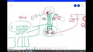 الخطوة الرابعة: إعادة تفكير || صناعة رجل آلي (روبوت) شاعر 4