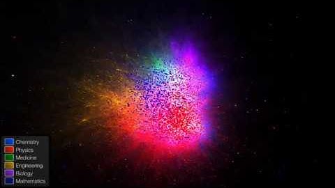 Wikipedia network comprising articles from the major areas of science.