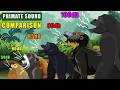Primates Family Sound Comparison: From 50dB Pygmy Marmoset to 100dB Gorilla