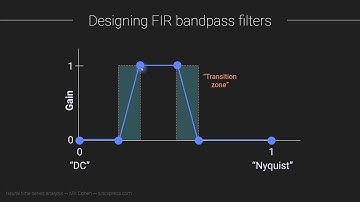 The filter-Hilbert method