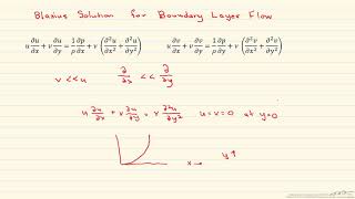 Blasius Solution for Boundary Layer Flow