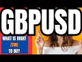 #GBPUSD technical chart analysis for upcoming week #gbp #usd #gbpusd