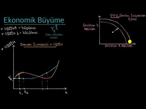 Video: Ekonomist büyüme ile ne demek istiyor, hangi faktörler ekonomik büyümeyi üretebilir?