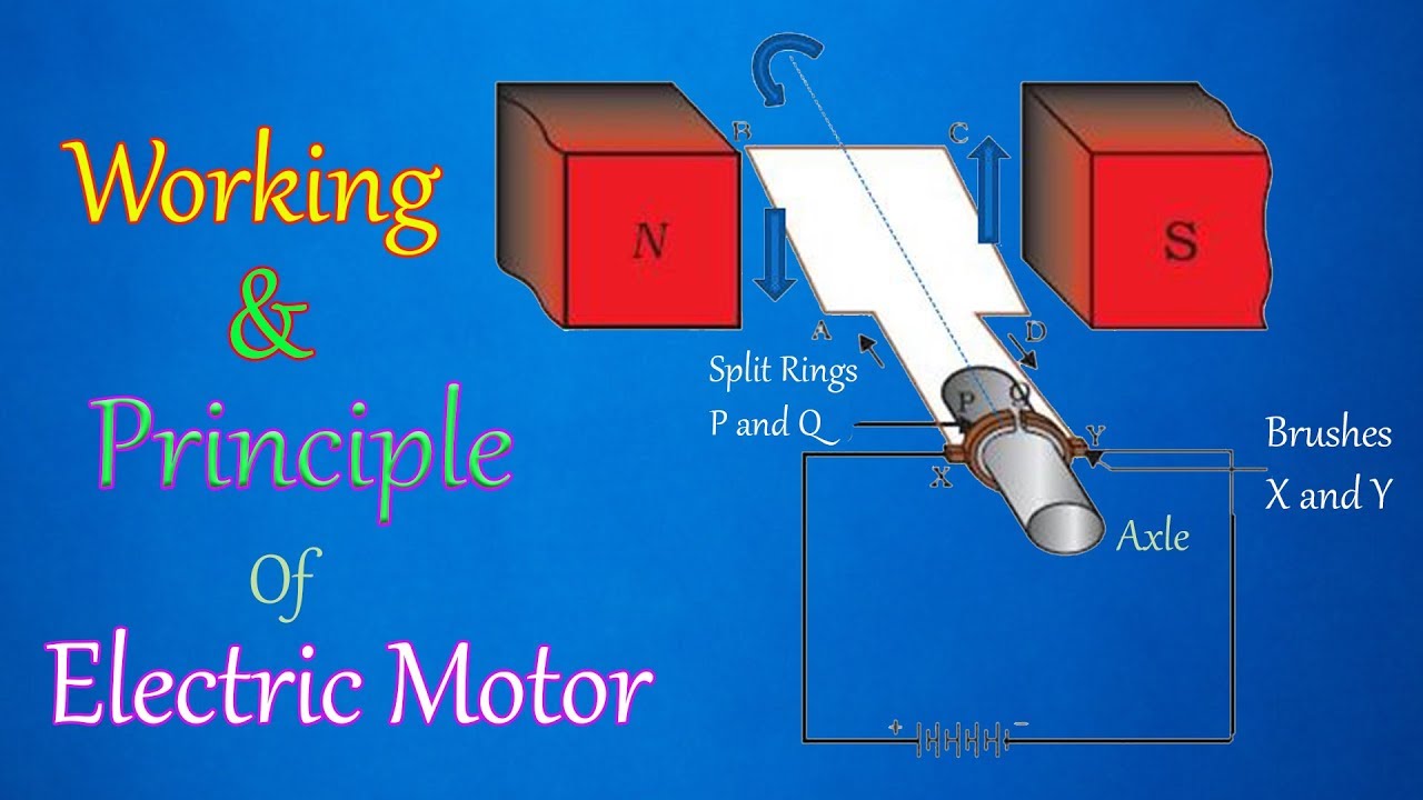 Electric Motor Working And Principle In Full Detail Physics