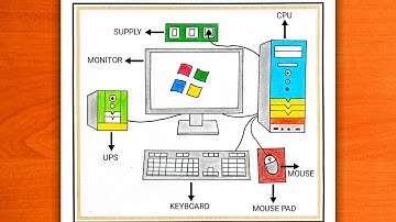 How to Draw Desktop Computer Step By Step | Computer Parts Drawing | Computer | Computers Drawing