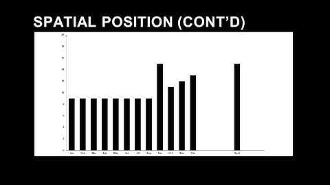 12-3 Free Excel Dashboard Course | Preattentive Attributes | Jordan Goldmeier