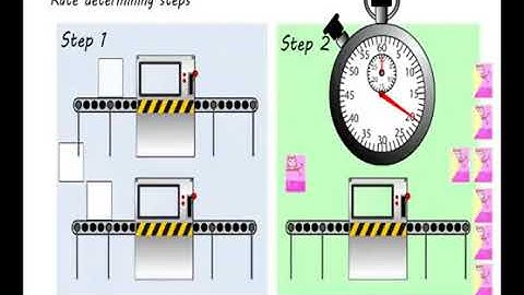 OCR Year 2 5.1.1  How Fast video 4