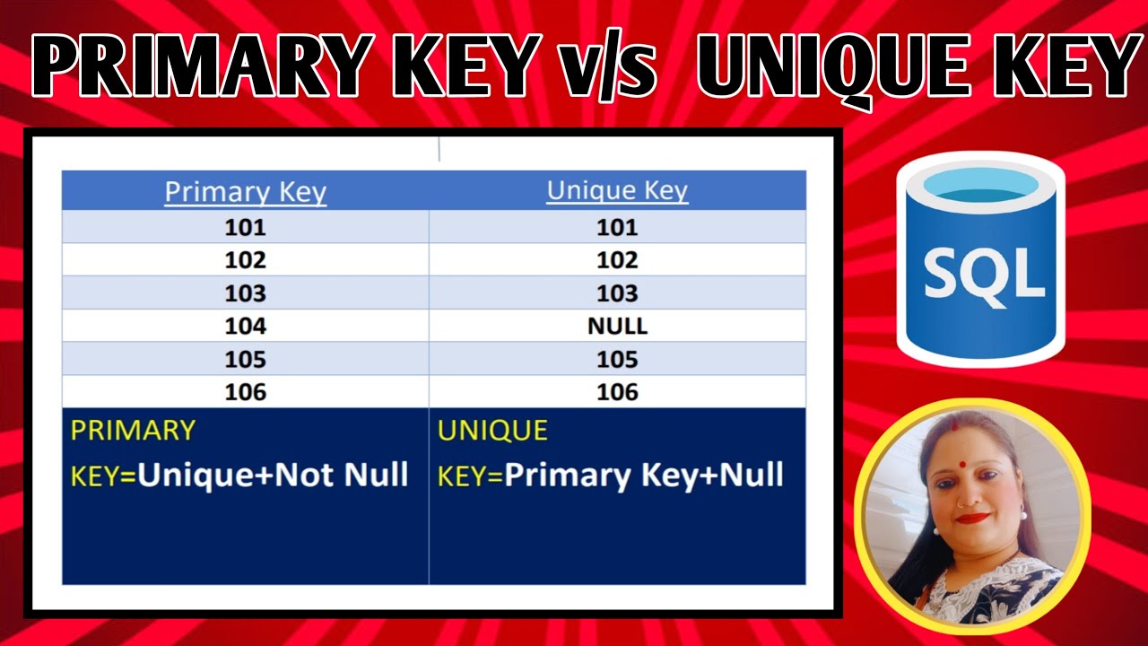 Primary Key Vs Unique Key In SQL#Primary Key#Unique Key#SQL#Types of ...