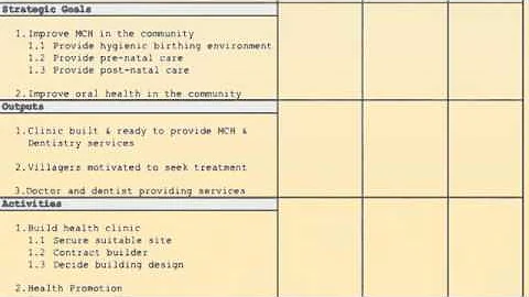Logframe Analysis   Matt Colwell   Australian Mercy