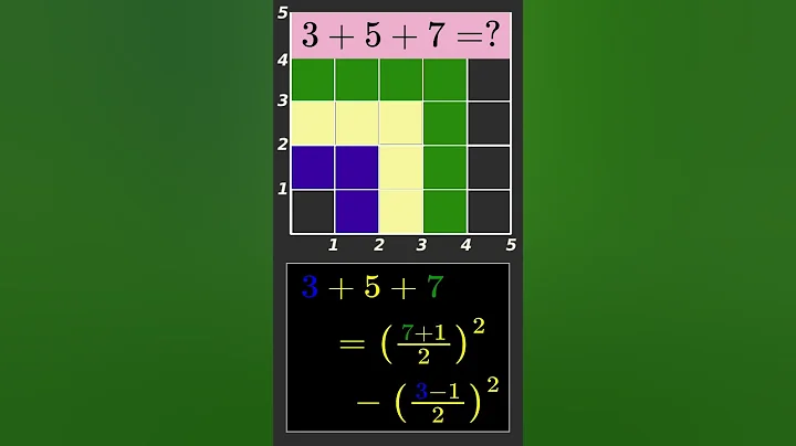 Adding the Odds : The sum of consecutive odd numbers ( 3+5+7 = ? )