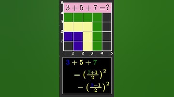 Adding the Odds : The sum of consecutive odd numbers ( 3+5+7 = ? )