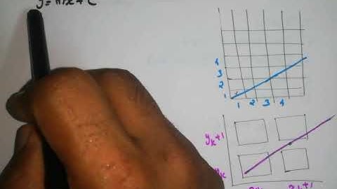SNIT KTU S6 CAD MODULE 3 LECTURE 2 LINES PART 5 BRESENHAM