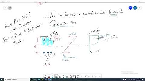 Doubly Reinforced Beam Design (LSM) Part-1
