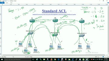 Standard ACL Overview ||  In Hindi