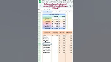 Ultimate Budget by Paycheck Spreadsheet for Google Sheets and Excel