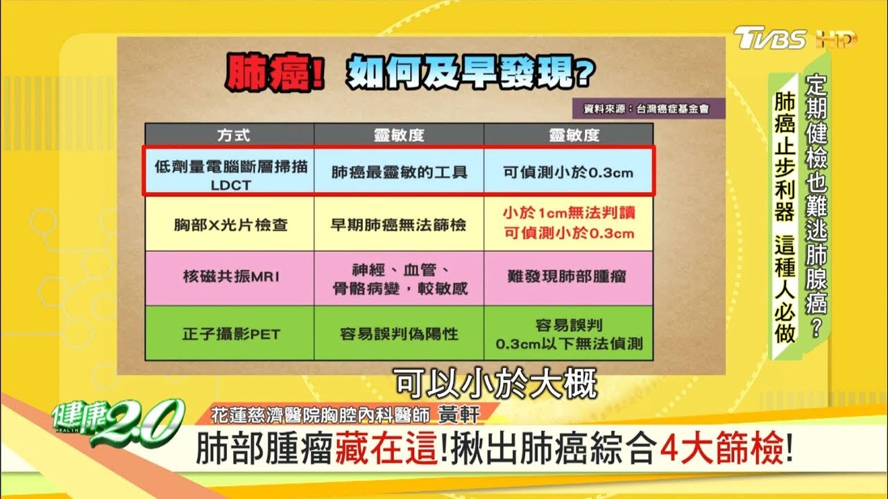 肺部腫瘤藏在這 揪出肺癌綜合4大篩檢 健康2 0 Youtube 肺部腫瘤藏在這 揪出肺癌綜合4大篩檢 健康2 0 Youtube