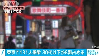 30代以下が8割占める　東京で新たに131人感染確認(20/07/04)
