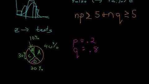 Mat 143 Chapter 7 Section 4 - Hypothesis Testing on Proportions