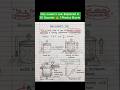 Gay-Lussac’s Law Explained in 30 Seconds 🔥 | Physics Shorts #neet #physics #mbbs #trending #ytshorts