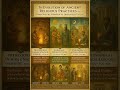 The Evolution of Ancient Religious Practices | From Nature Worship to Organized Faiths