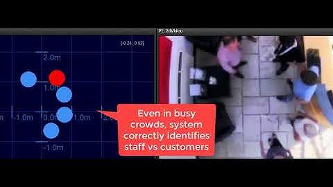 Overhead People Tracking