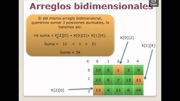 Arreglos bidimensionales en java itsva
