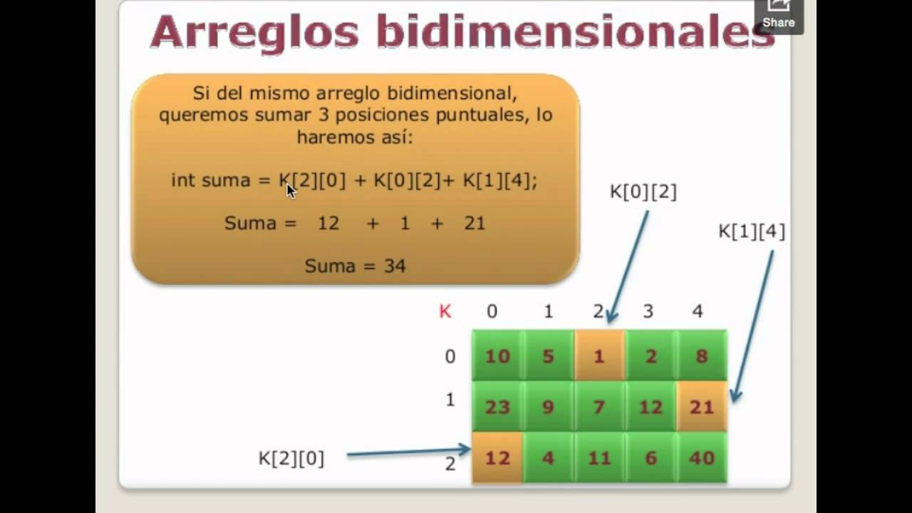 Arreglos bidimensionales en java itsva - YouTube