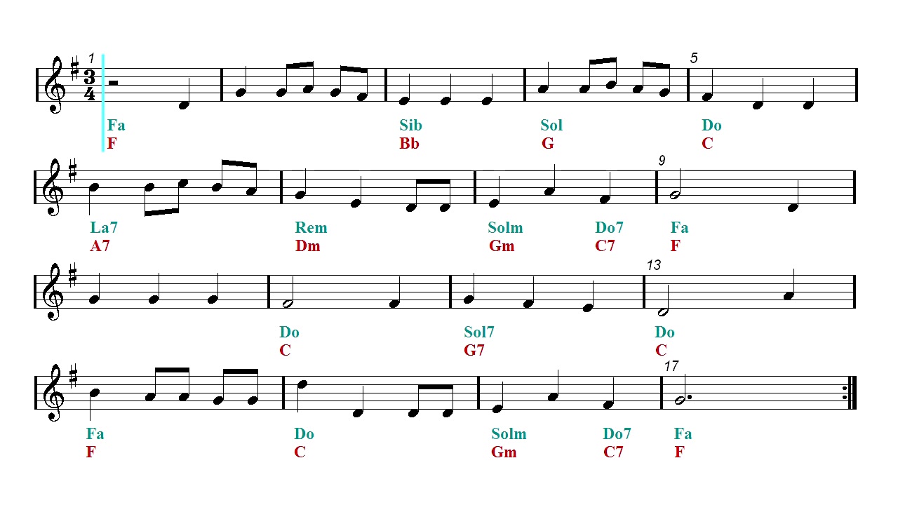 we wish you a merry christmas bb sheet music guitar chords - We Wish You A Merry Christmas Guitar Chords we wish you a merry christmas bb sheet music guitar chords - We Wish You A Merry Christmas Guitar Chords