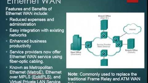 CCNA4v5 - Chapter 2 - Connecting to the WAN (201413)