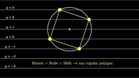2020 INMO P5 Solution: Frameable Polygons