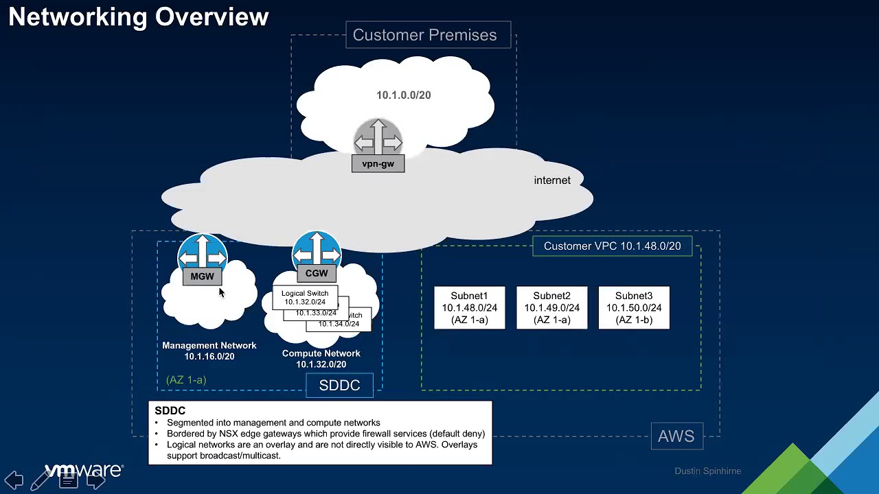 On-Boarding to VMware Cloud on AWS - YouTube