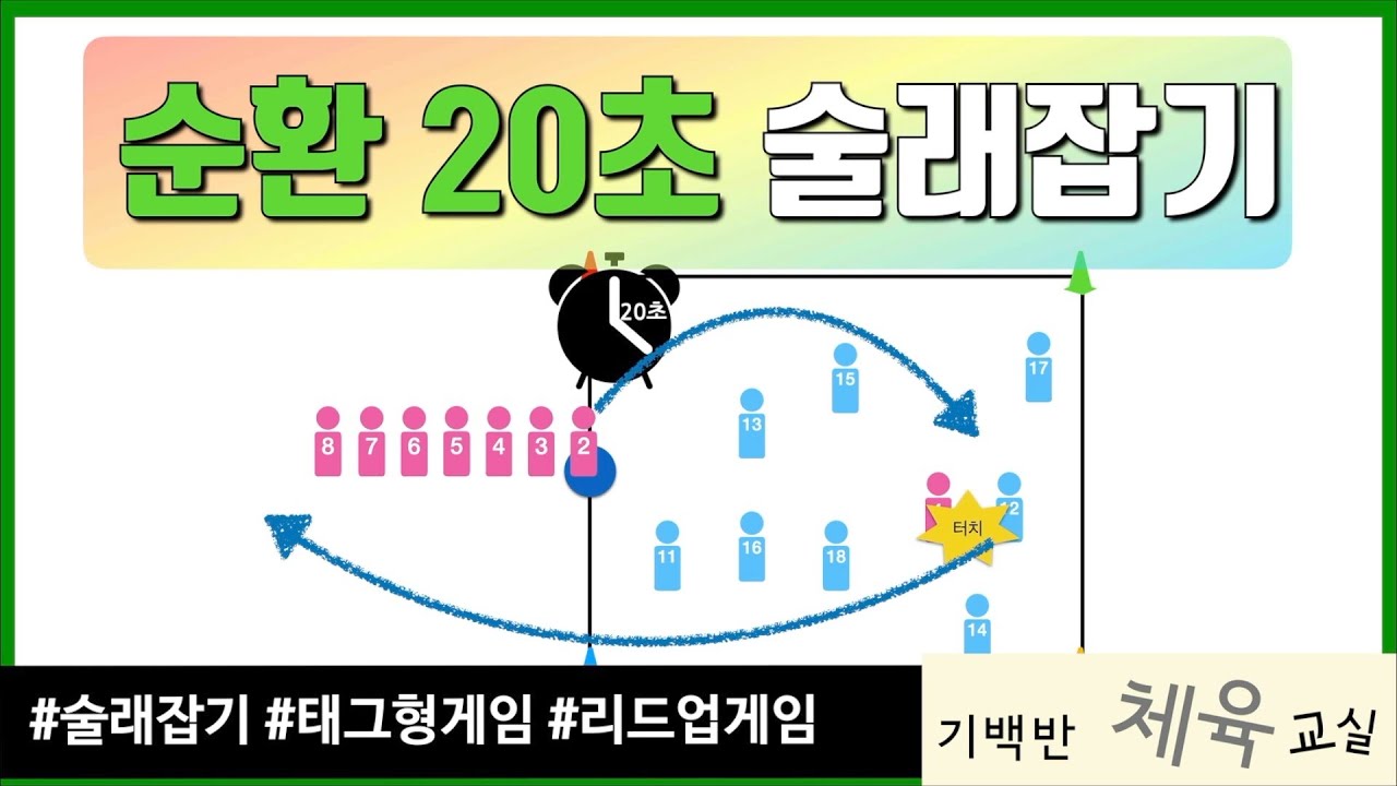 태그형게임 | 순환 20초 술래잡기 - 20초 마다 술래가 바뀌는 새로운 술래잡기