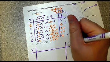 6.3 Square Root Functions and Inequalities