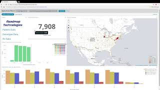 RoadMap 360 Dashboards Demo