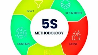 Keep your around clean by using '5s'|Japanese rules for increase our productivity.