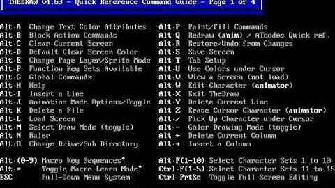 TheDRAW V4,63, by Ian E. Davis, 1993.