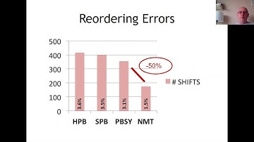 Video 6: Neural Networks and Translation with Prof Andy Way