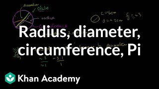 Circles Radius Diameter Circumference And Pi Geometry Khan Academy