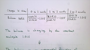 4.3 Modeling Exponential Data