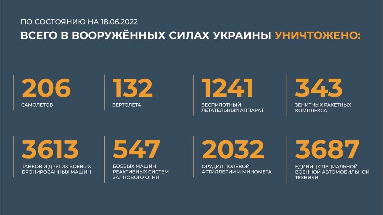 22 июня 2017 г. Спотери Росси и Украины. Потери ВСУ на Украине на сегодняшний день 2022 года. Потери России на Украине. Общие боевые потери Украины.