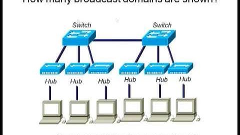 Module 1:Internetworking