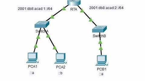 9.3.4 Packet Tracer – IPv6 Neighbor Discovery @joy77772