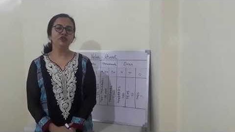Indian place value chart explained by Mrs. Santosh Nagpal