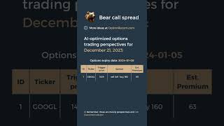 Top options trading ideas for December 21, 2023 - Bear Call Spread
