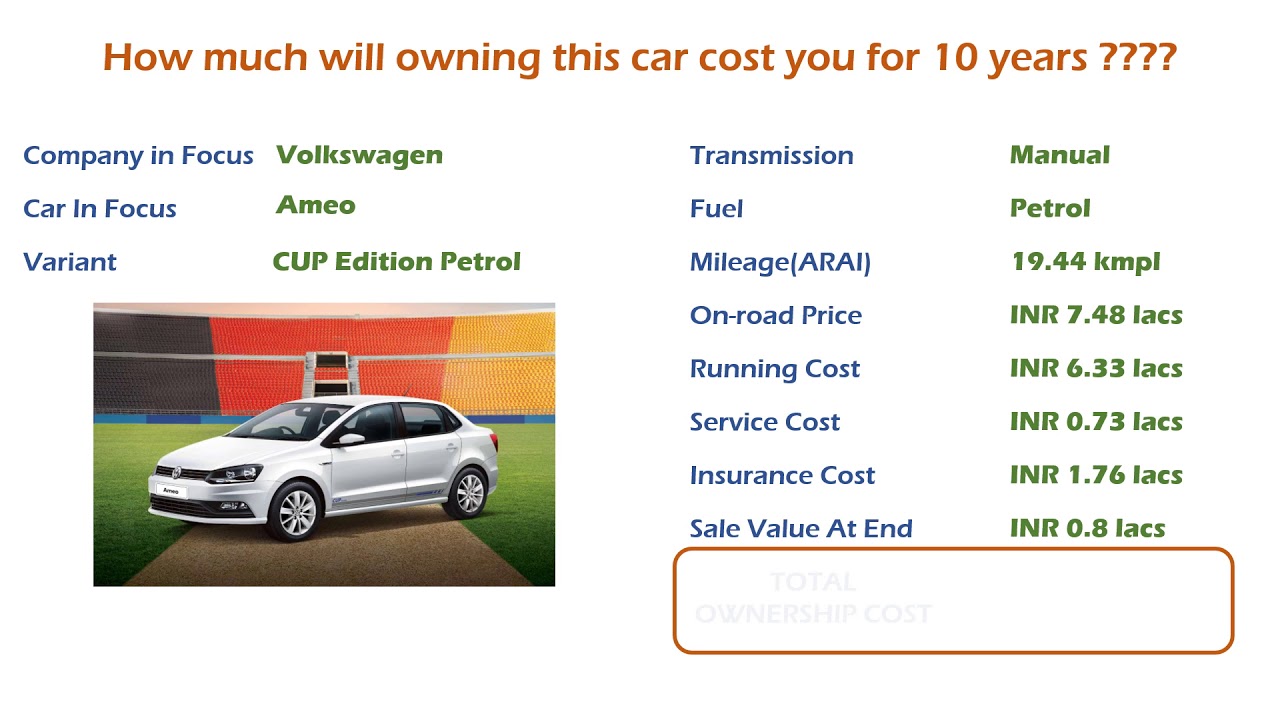 Volkswagen Ameo (CUP Edition Petrol) Ownership Cost - Price, Insurance (India Car Analysis)