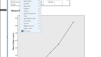 SPSS Tutorials: Parametric and non-parametric Anova test