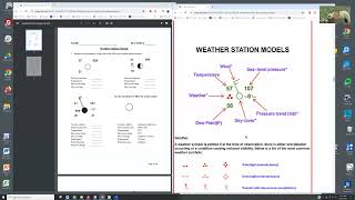 Weather Station Models Lab