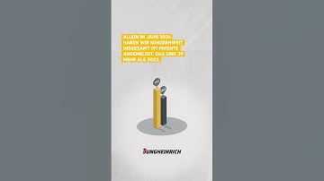 Kompetenz in Zahlen: 191 Patente in einem Jahr!