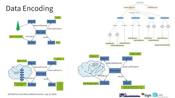 52N Webinar: Providing INSPIRE-compliant Download Services for Observation Data